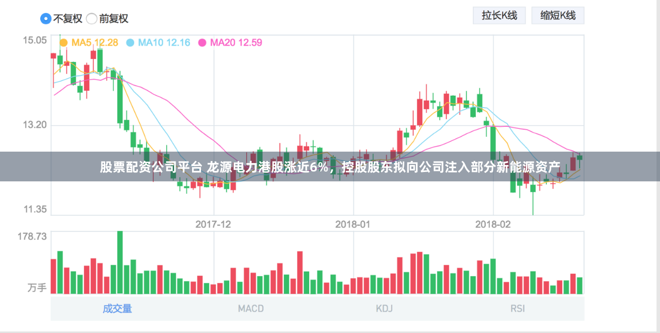 股票配资公司平台 龙源电力港股涨近6%，控股股东拟向公司注入部分新能源资产