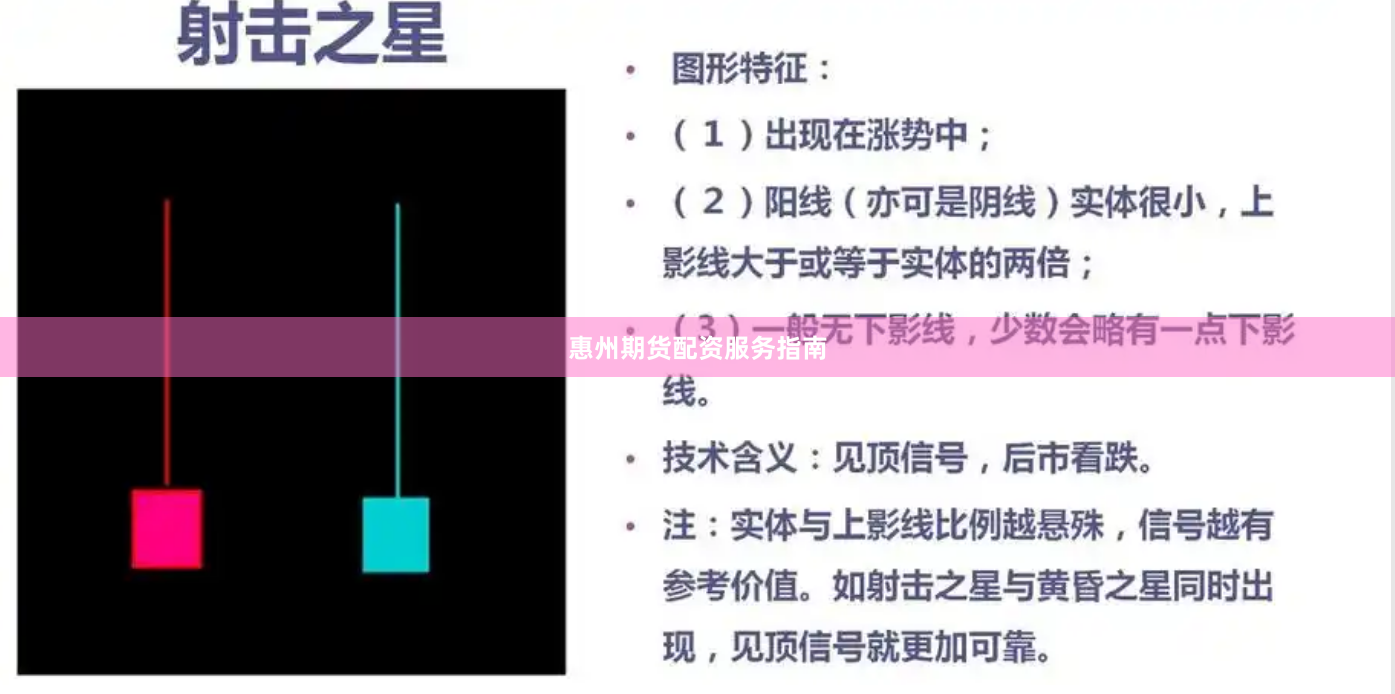惠州期货配资服务指南
