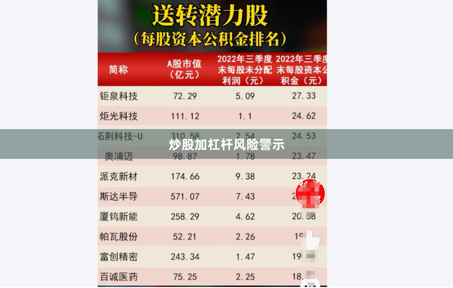 炒股加杠杆风险警示
